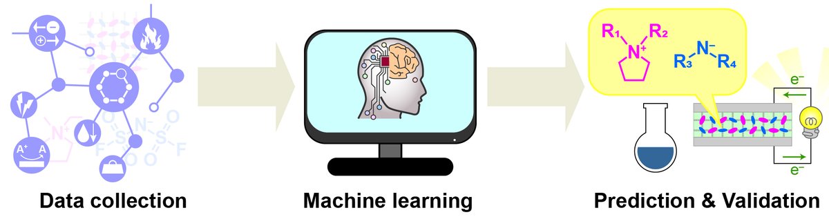 A #PhDScholarship is available now at @DeakinIfm. The project will use #MachineLearning to develop novel #SolidElectrolytes for #SolidStateBatteries. Open for both domestic/international students. Please contact me/@chenfDK if you are interested. @JennyChemy @PatrickHowlett5