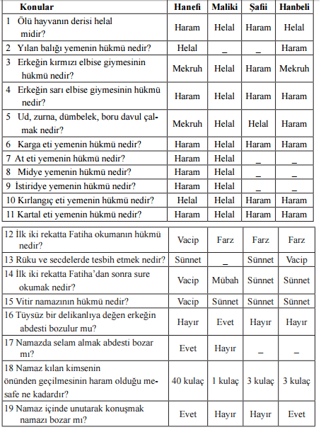 kuranmesaj_'s tweet photo. @yirmiucderece Bu ülkede Kurandaki İslam anlatılsa bu haber mutluluk verici diyebilirdim. Lakin uydurulan dinin öğretileri söz konusu olunca üzücü, aşağıdaki maddeleri inceleyin lütfen. https://t.co/kl5z3E706g