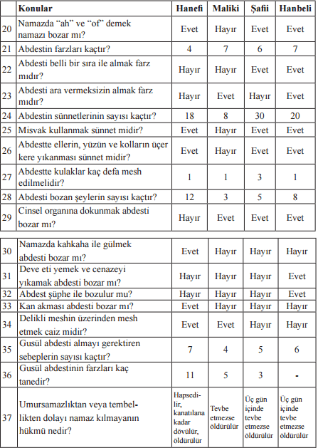 kuranmesaj_'s tweet photo. @yirmiucderece Bu ülkede Kurandaki İslam anlatılsa bu haber mutluluk verici diyebilirdim. Lakin uydurulan dinin öğretileri söz konusu olunca üzücü, aşağıdaki maddeleri inceleyin lütfen. https://t.co/kl5z3E706g