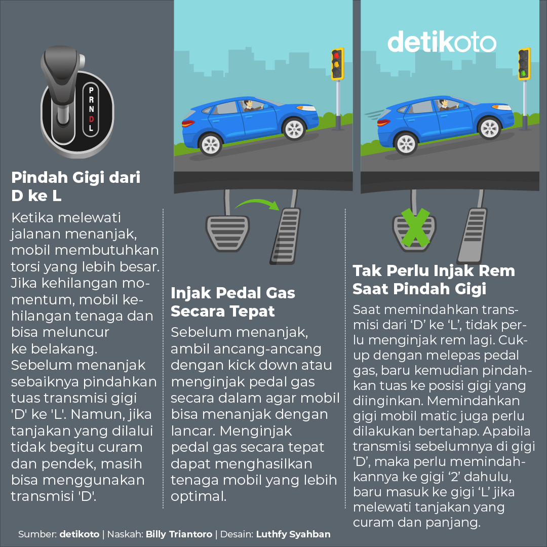 detikoto's tweet photo. Mobil matic sangat mudah dikendarai karena cukup menginjak pedal gas dan rem saja. Namun, saat melintas atau terjebak di tanjakan, hal ini kerap membuat pengendara panik. 😵
Lantas, bagaimana caranya supaya tidak panik?
#detikoto #otomotif #tanjakan #mobilmatic #transmisi https://t.co/DZTnJXcc23