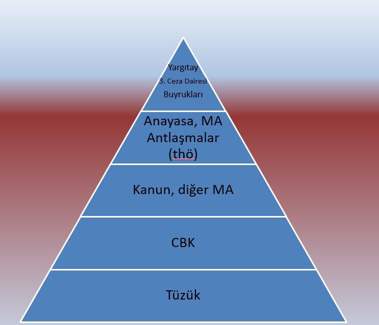 ehukuk1's tweet photo. Yeni Normlar hiyerarşisi: https://t.co/VzgfpqW0NL