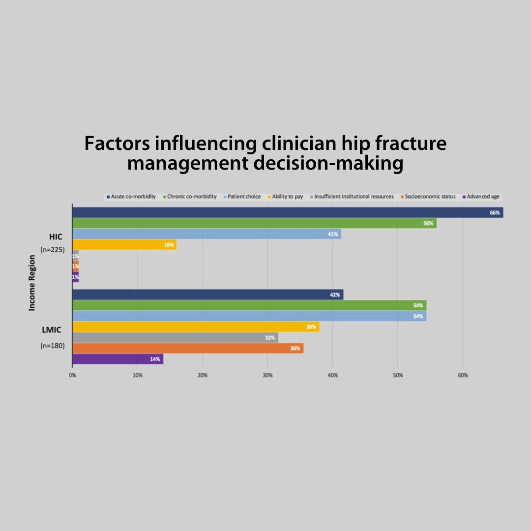 Bone & Joint Open tweet media