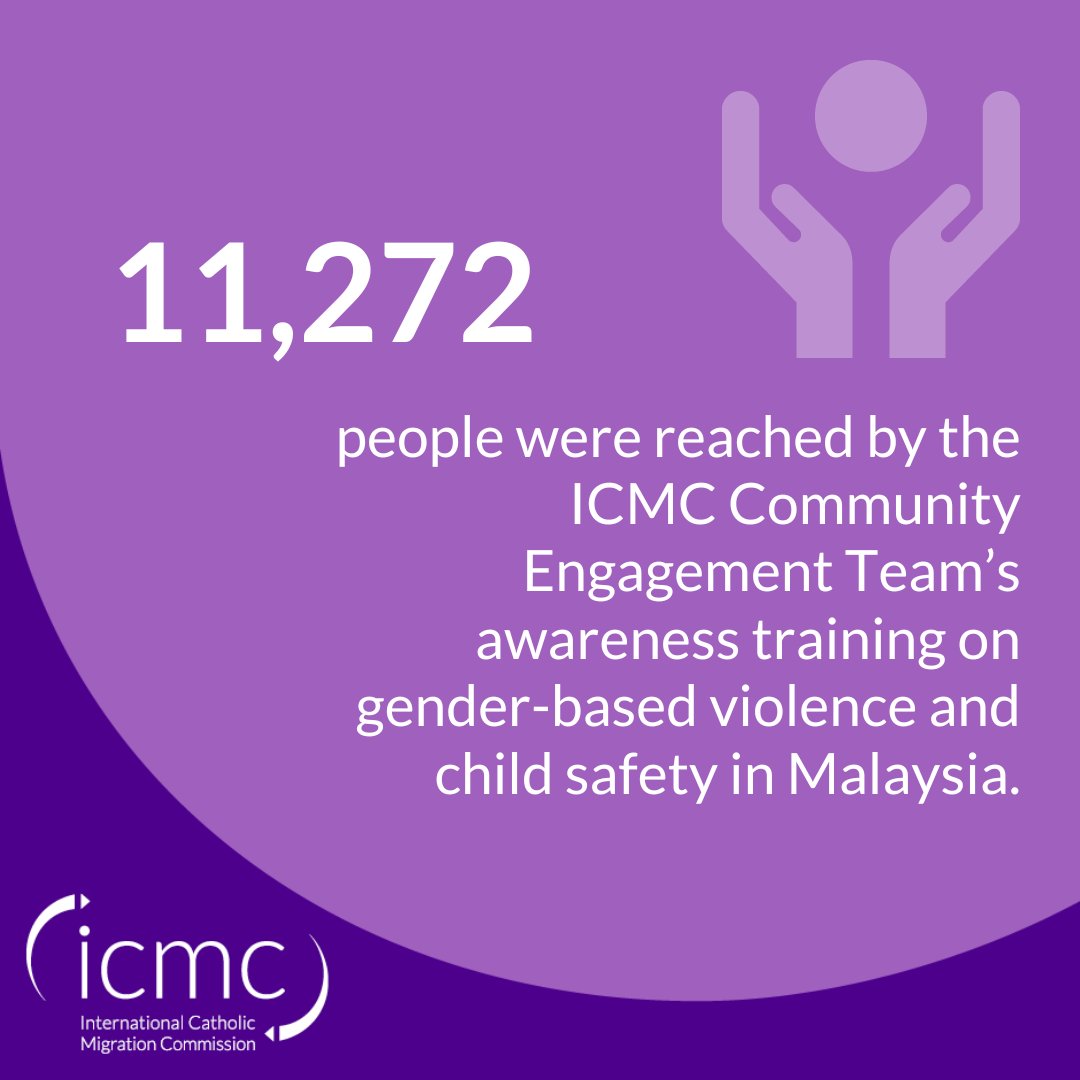 Last year, ICMC continued to prevent and respond to #SGBV among #refugees in #Malaysia. Awareness training carried out by our Community Engagement Team reached 11,272 beneficiaries. Consult our ICMC's newly-released 2022 Annual Report to learn more ➡️ bit.ly/467cLh7