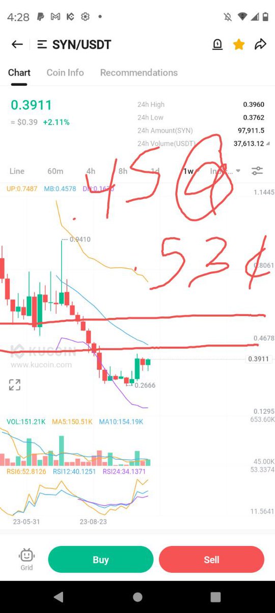 KamilZeeTrade's tweet photo. If we break .40c easy 10-25% gain https://t.co/nOgVXtB7r2