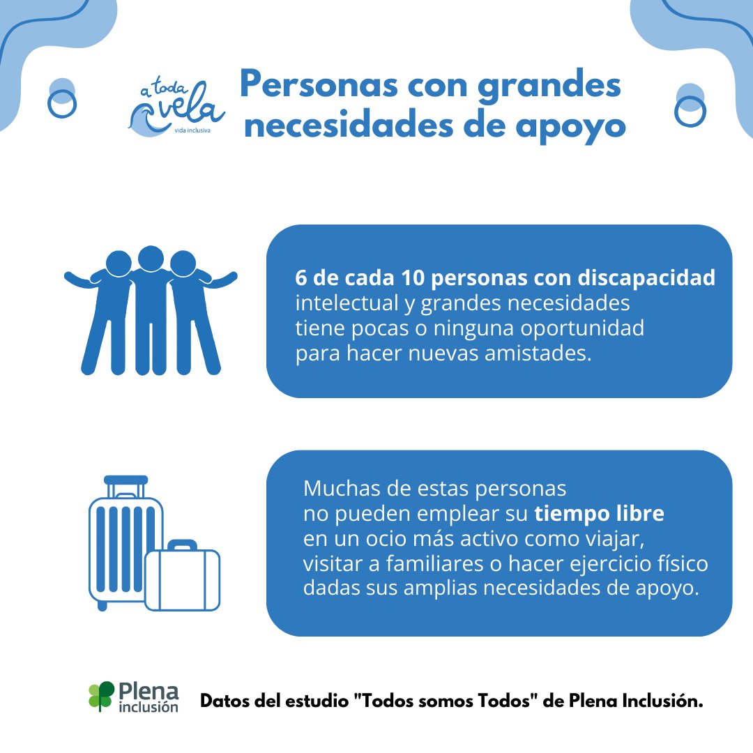 A_Toda_Vela's tweet photo. A Toda Vela muestra la realidad que viven las personas con discapacidad intelectual con grandes necesidades de apoyo y sus familias.
📷 Datos de estudio "Todos somos Todos" de @plenainclusion
#TodosSomosTodos #ATodaVela #ATodaVelaAlmeria #Discapacidad #VidasInclusivas https://t.co/Lm58DIaepK