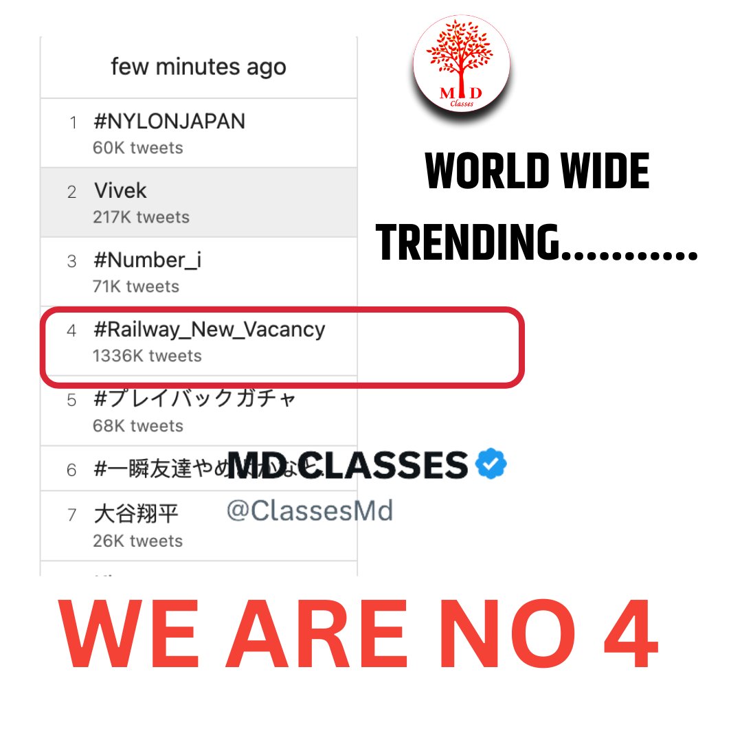 ClassesMd's tweet photo. WE are On World Wide No 4
 #Railway_New_Vacancy  @ClassesMd https://t.co/1r1ZEIeNEL