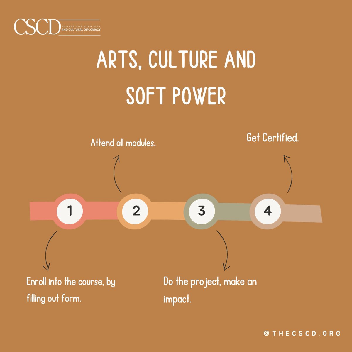 A_WarisHameed's tweet photo. Starting today with the course 'Art, Culture and Soft Power' that I will be teaching for @CscDiplomacy. Looking forward to interacting with students from across the globe. https://t.co/zjRrrL9PxY