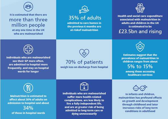 UHCWDietitians's tweet photo. Weβre already on day 4 of #UKMAW2023 and today @apetitouk will be joining us in main outpatients to talk about malnutrition. Why not pop down to see us π π₯π¦βοΈ #whyweight #whywait
@BAPENUK https://t.co/FPJ1wfcLA7