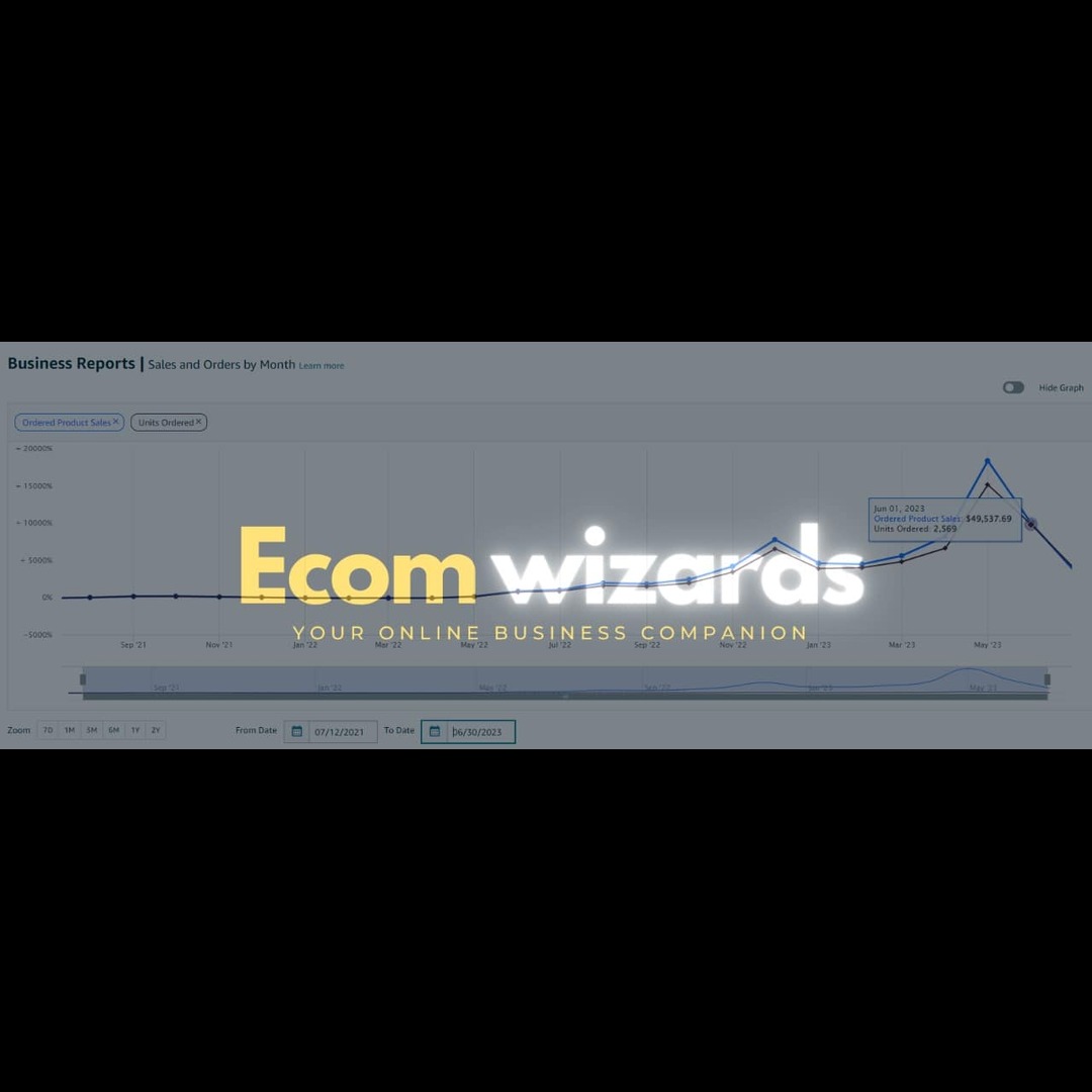 KhalidDaniel12's tweet photo. 🌟 Ecom Wizard: Turning $9k into $50k, our journey with a valued client speaks volumes. May saw sales at $70,000, and even in June's slow season, we sustained excellence at $50,000 🚀. Ready for e-commerce success? Contact us today! 💫💸 #EcomWizard #SuccessStory #EcommerceGrowth https://t.co/KU2isSteJo