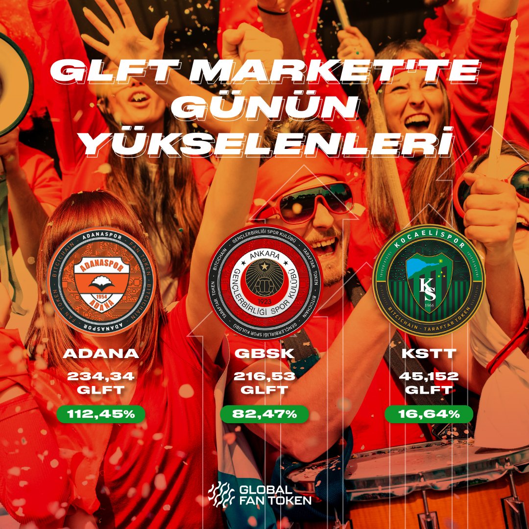 Bitci_FanToken's tweet image. GLFT Market'te günün yükselenleri! 📊

#ADANA #GBSK #KSTT