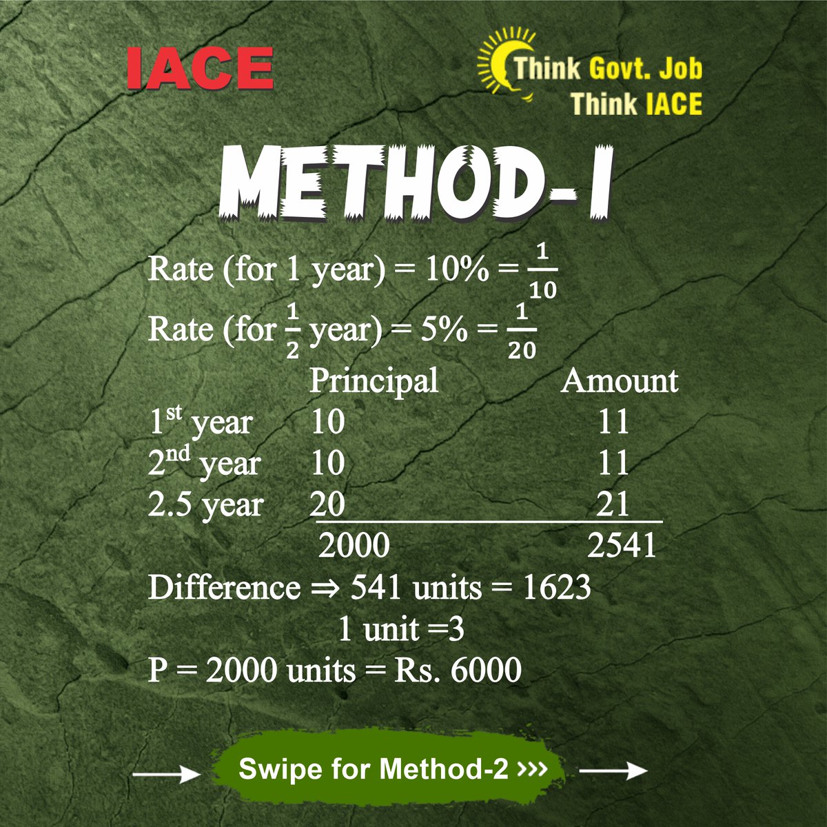 Hyd_IACE's tweet image. Solving the IACE Quant Question in 10 seconds flat! Compound interest unravelled. ⏰💡 Follow for more quant brilliance! #IACEQuantChallenge #QuickMaths #FollowForMore #IACEQuantChallenge #FinancialWizardry #NumbersGame #intrest #problems #quant #compoundinterest #profit #iace