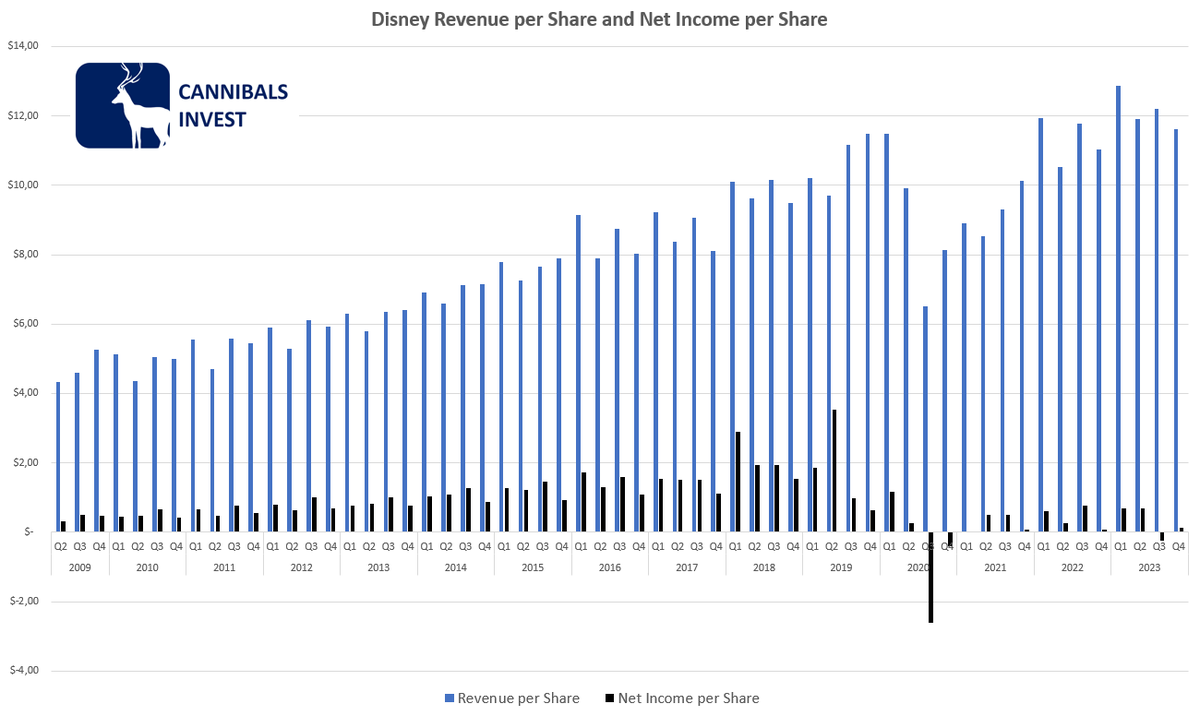 Cannibals_Invest tweet media