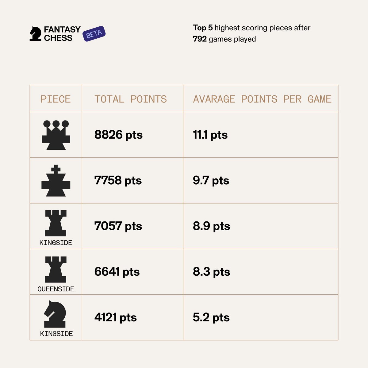Fantasy Chess tweet media