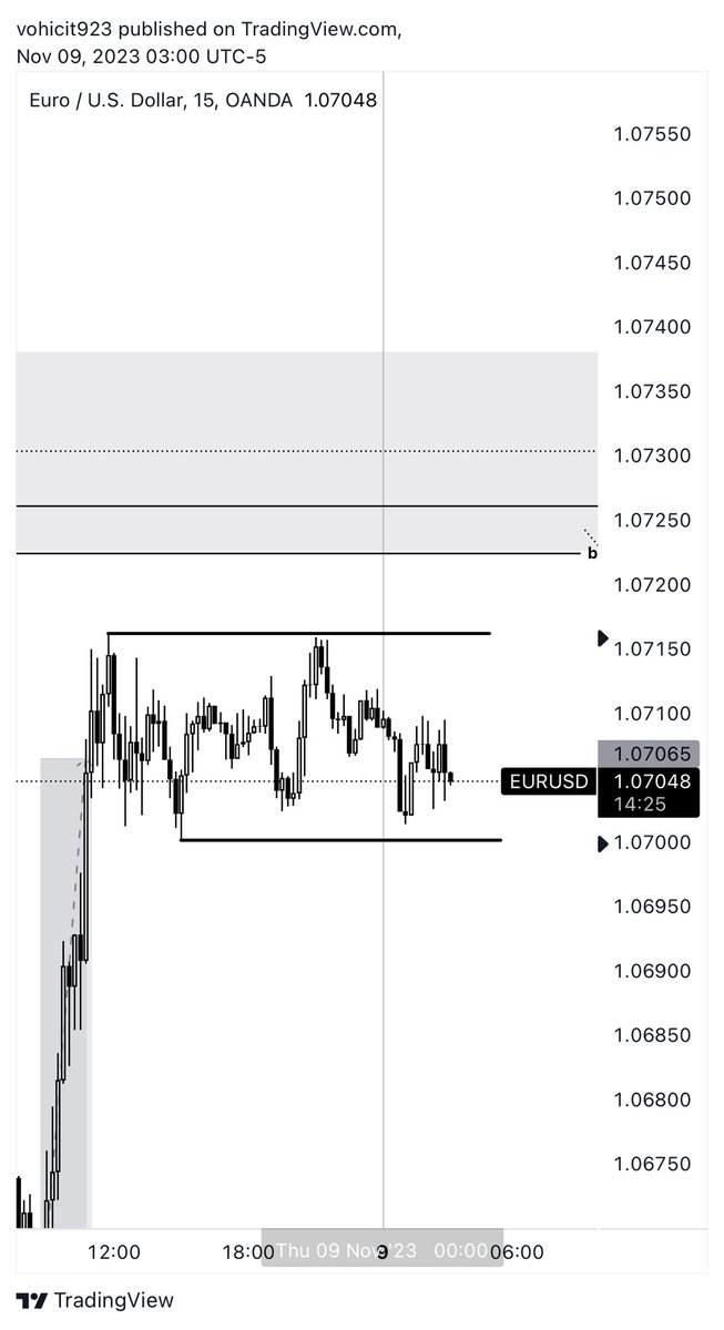 junwenchenn's tweet photo. @faresmrad If fails then this range low ? https://t.co/5teF3cL7DZ