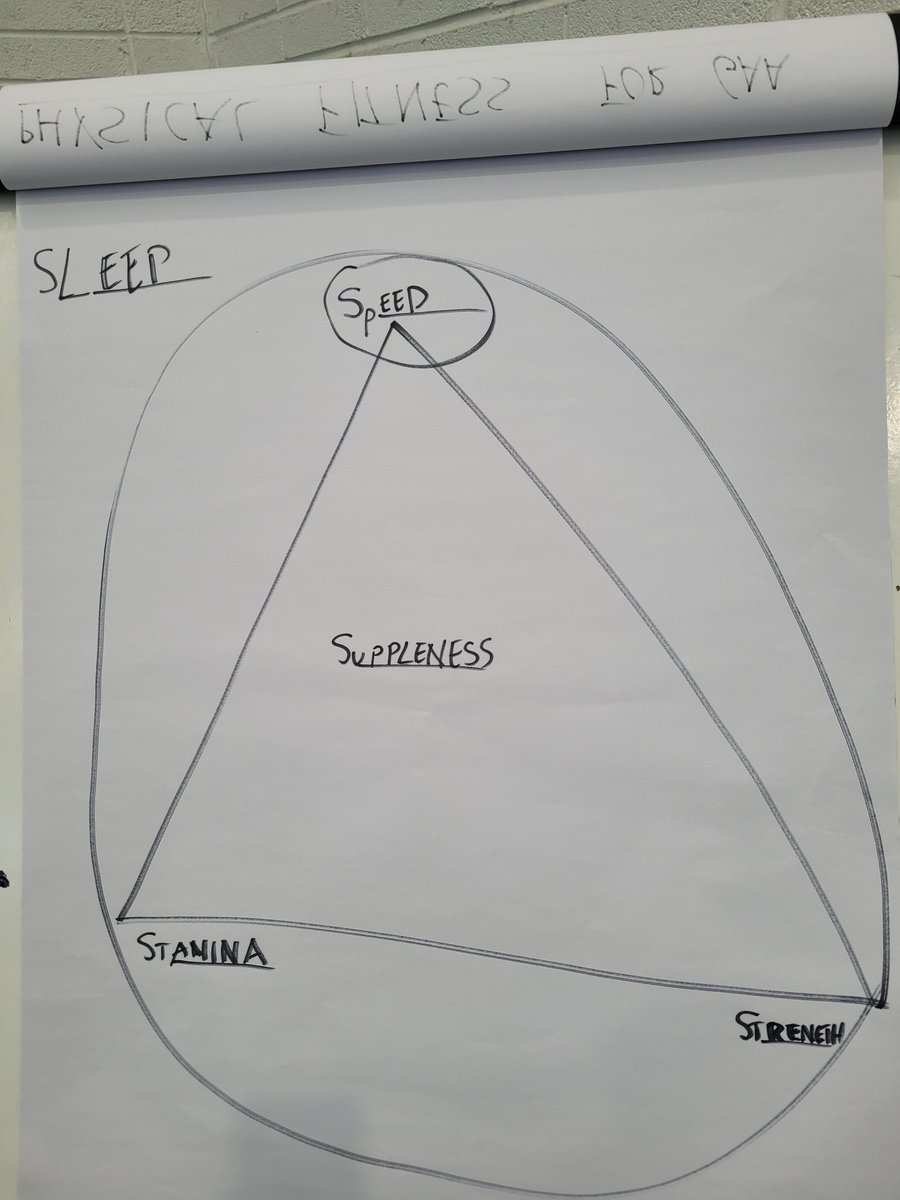 WhelanGavin's tweet photo. Really enjoyable 5 days in @carrigoon and a great start to the #CoachEducation journey as we strive to improve our coaching standards and thinkings, big thanks to all the tutors who facilitated a really enjoyable course ๐๐๐๐ #CoachDeveloper #GAA @WaterfordGAA @MunsterGAA https://t.co/EXFh9ayYr9