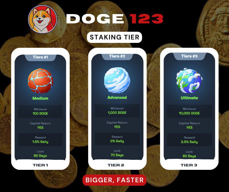 Doge123Official's tweet photo. Explore Doge123's Staking Tiers with Daily Rewards and Minimum Amounts! 🚀 Discover our diverse staking options, each offering lucrative daily rewards. From tier one to advanced levels, find the perfect match for your investment goals. https://t.co/A7yBd35MGQ