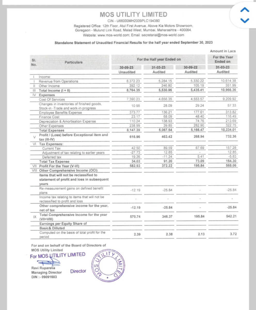 Noorulipo's tweet image. Sme added today #mosutility. Amazing result 💫
#sme