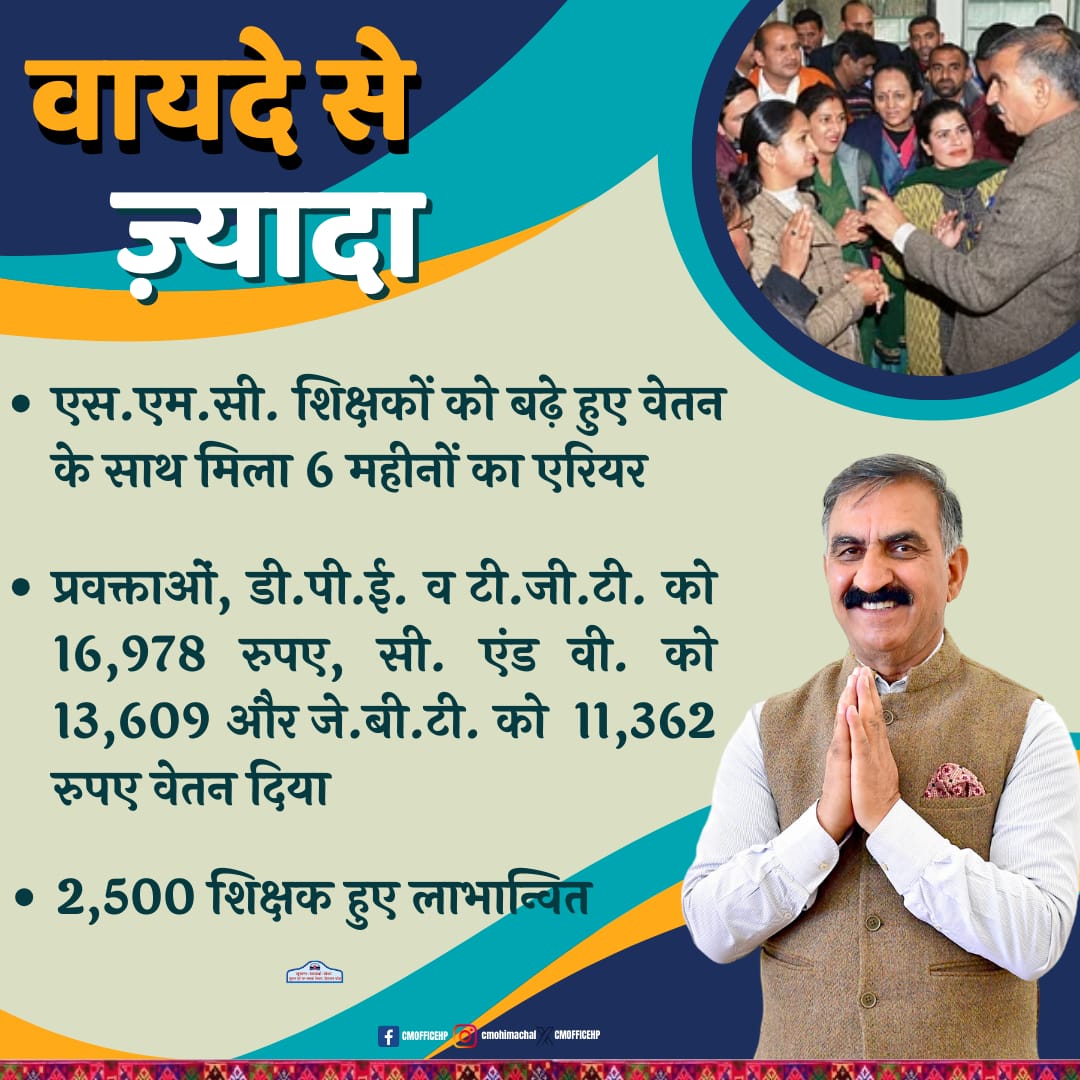 #EmployeeWelfare 
#GovtOfHimachalPradesh