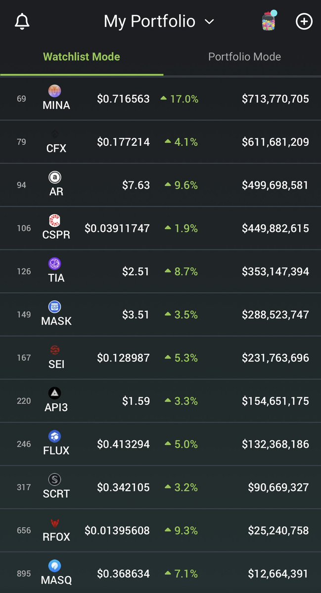AJ_DoYouCrypto's tweet photo. Here bolow my prediction for next bull matket:
#Bitcoin 5x
#Ethererum 7-10x
Below alt easy 20x 
ETA: End 2025 https://t.co/MtZeKLoyML