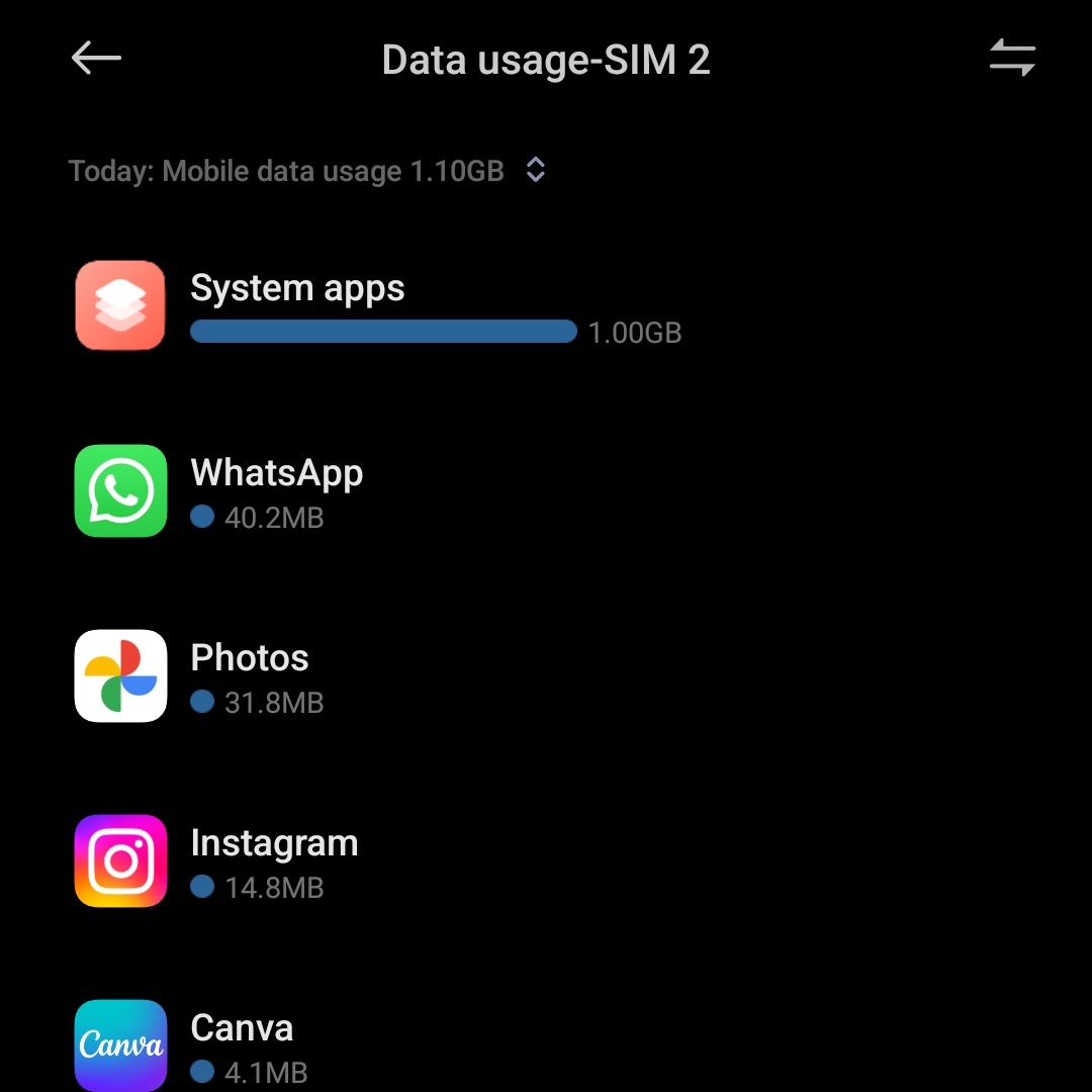 orakuul's tweet photo. @AirtelNigeria please come and explain to me how I used 4gb in 2 hours without downloading anything 😂 my phone usage shows I have only used 1gb, where did the remaining go. Your customer care rep is telling me I've used 9gb today 🤣 howwww? https://t.co/9MEsKmh8Z8