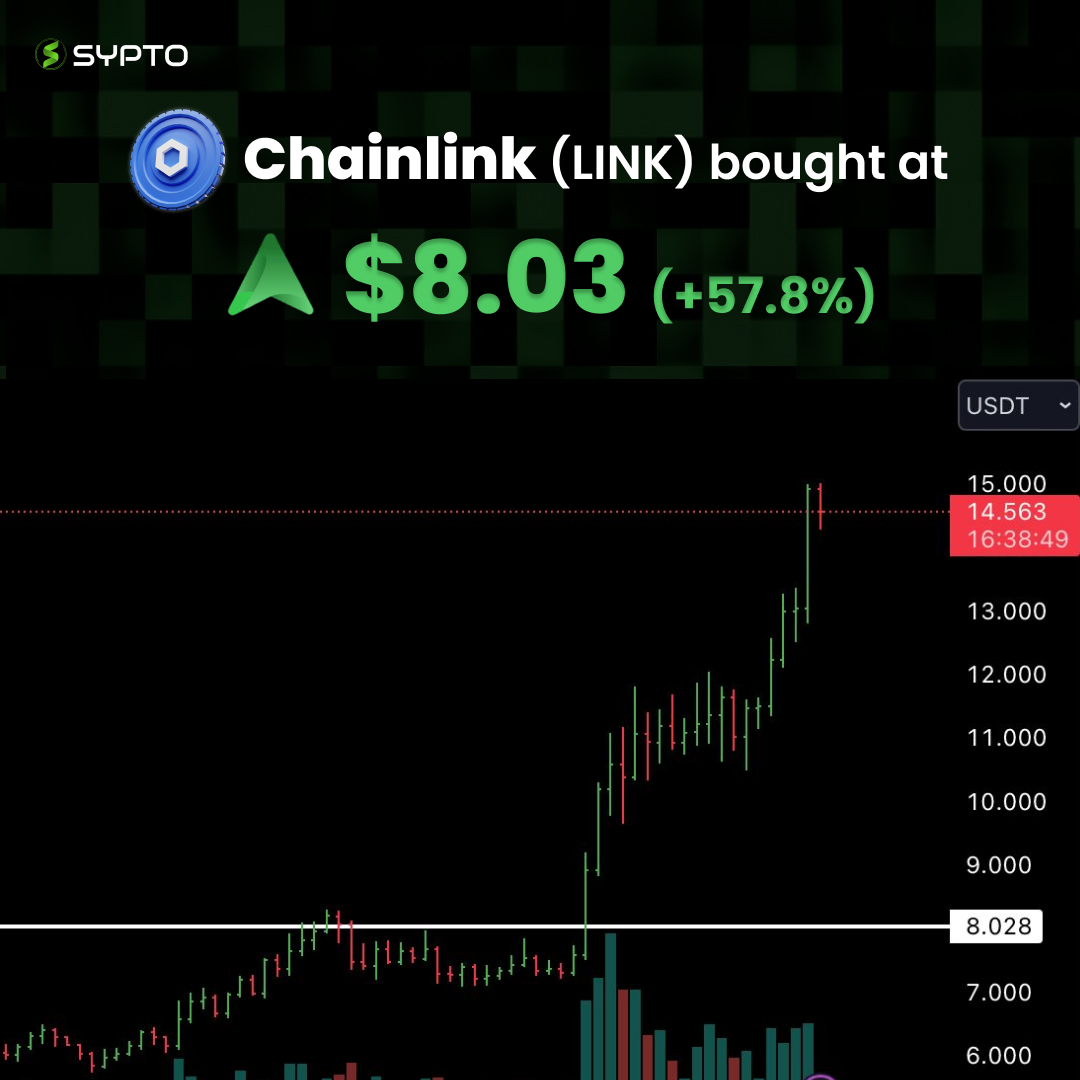 Sypto - Simplest way to invest in crypto tweet media