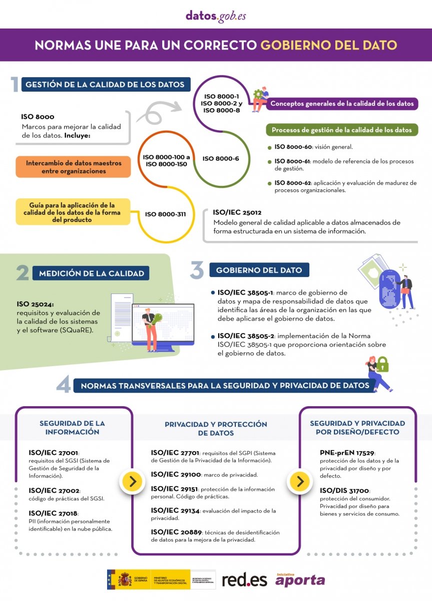 Red Transparencia y Participación - RED FEMP (@redfemp_typ) on Twitter photo Normas técnicas para un correcto gobierno del dato | <a href="/datosgob/">datos.gob.es – Dirección General del Dato</a>
ℹ️ sco.lt/5BhmhE
vía <a href="/Dip_Va/">DiputaciónValladolid</a>
#datos #GobiernodelDato Normas técnicas para un correcto gobierno del dato | <a href="/datosgob/">datos.gob.es – Dirección General del Dato</a>
ℹ️ sco.lt/5BhmhE
vía <a href="/Dip_Va/">DiputaciónValladolid</a>
#datos #GobiernodelDato