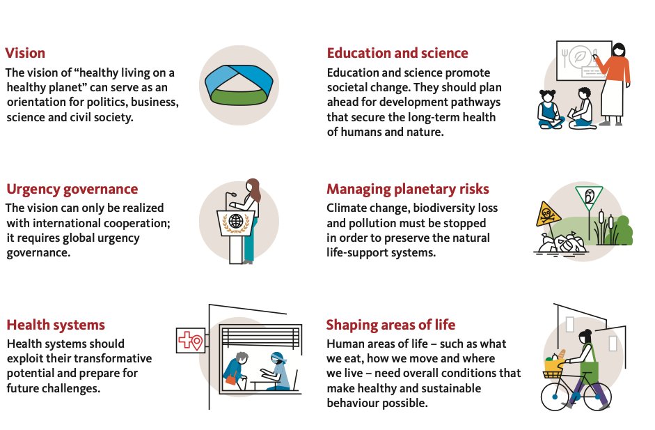 📢New factsheet! #wbgu report "Healthy living on a healthy planet" in a nutshell ➡️wbgu.de/fileadmin/user…