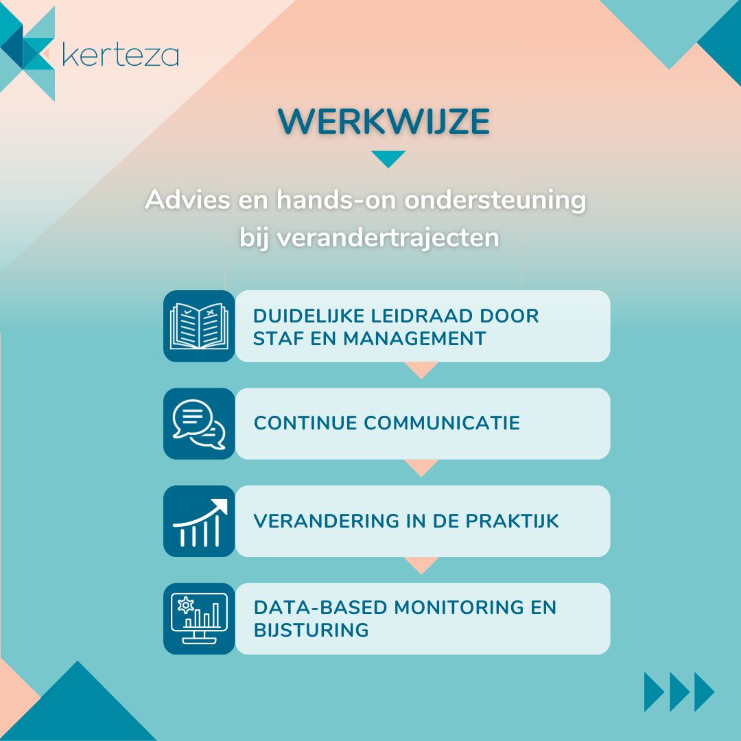 Bij Kerteza werken we naar duurzame veranderingen met ons bewezen 𝗞𝗲𝗿𝘁𝗲𝘇𝗮 𝗩𝗲𝗿𝗮𝗻𝗱𝗲𝗿𝗶𝗻𝗴𝘀𝗺𝗼𝗱𝗲𝗹®. Interesse? Contacteer ons vrijblijvend. #deskundig #toonaangevend