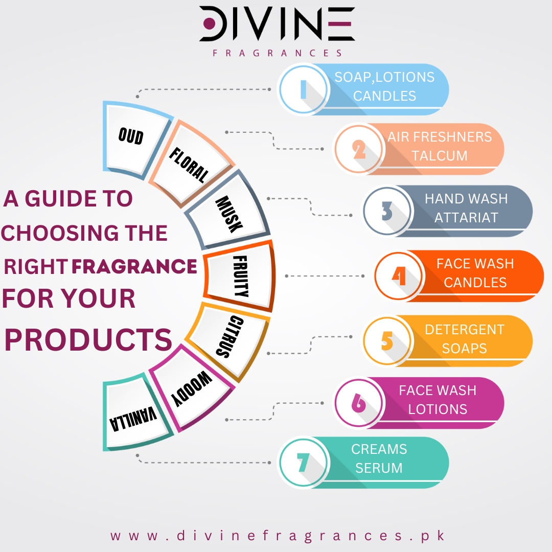 divinefrag's tweet image. A Guide To Choosing The Right Fragrance For Your Products

OurWhatsapp: +92-300-5870-400

#fragrancenotes #oudfragrance #floralfragrance #muskfragrance #fruityfragrance #citrusfragrance #woodyfragrance #vanillafragrance #soapfragrance #soapmanufacturer #fragrancelotion