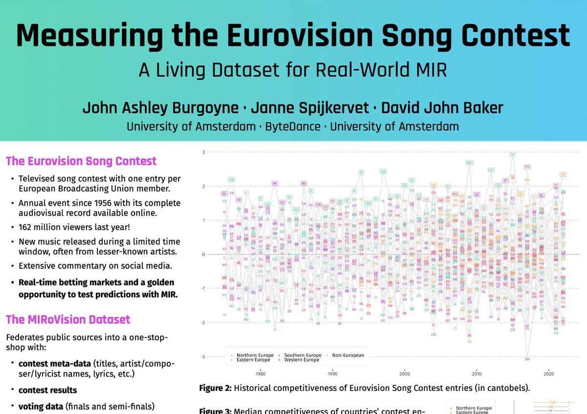Janne Spijkervet (@jannespijkervet) on Twitter photo Really exited to share our new paper on Measuring the Eurovision Song Contest is published at <a href="/ISMIRConf/">ISMIR Conference</a> ! Ashley will be at the poster now š
come say hi (and do tell us your favourite Eurovision song) ā¤ļø
w/ the dream team: Ashley Burgoyne, David Baker & me at <a href="/UvA_Amsterdam/">UvA Amsterdam</a> Really exited to share our new paper on Measuring the Eurovision Song Contest is published at <a href="/ISMIRConf/">ISMIR Conference</a> ! Ashley will be at the poster now š
come say hi (and do tell us your favourite Eurovision song) ā¤ļø
w/ the dream team: Ashley Burgoyne, David Baker & me at <a href="/UvA_Amsterdam/">UvA Amsterdam</a>