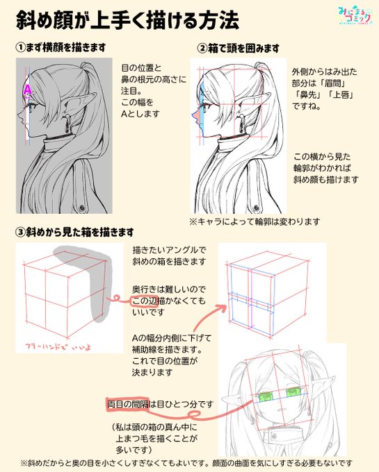 斜めの顔が上手く描けるようになる魔法🪄 #みにまるコミック