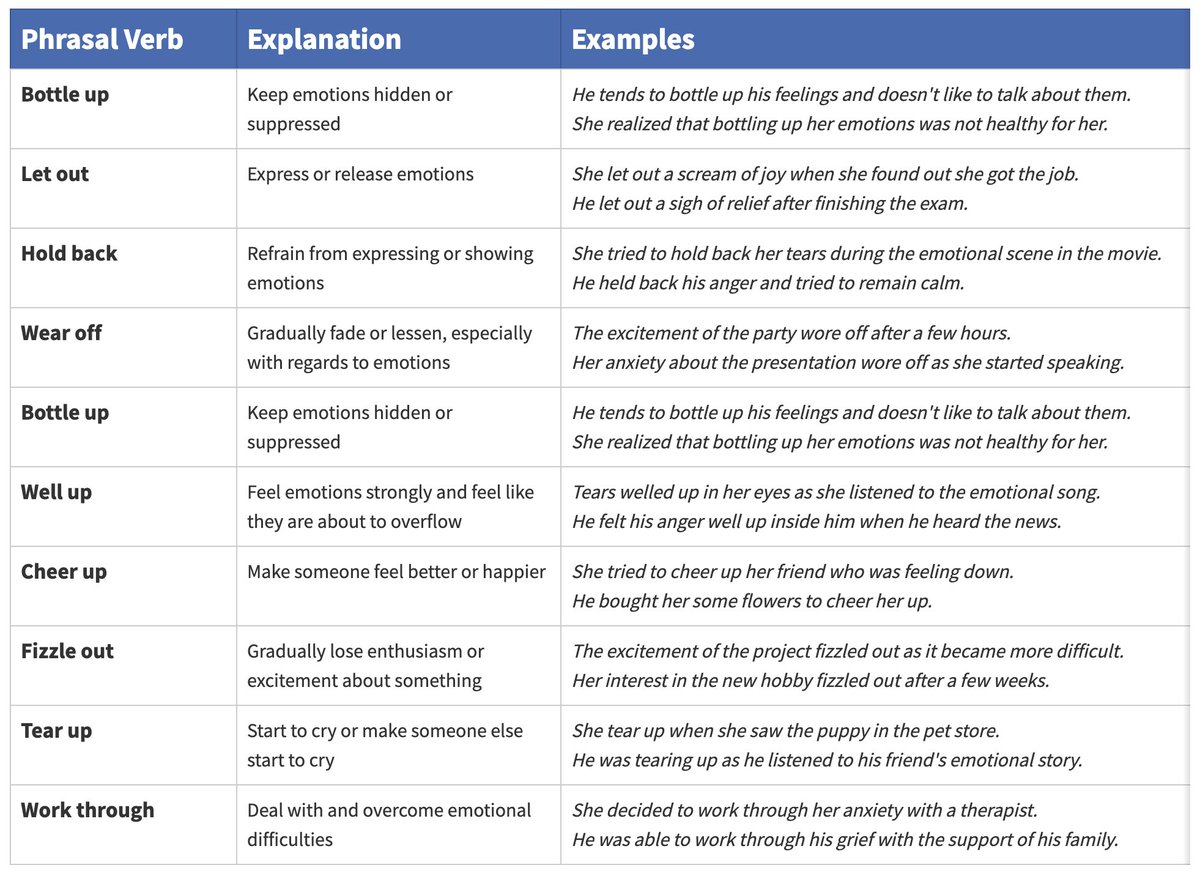 andrew_english1's tweet image. Phrasal Verbs: Emotions

#englishvocabulary #englishclass #englishlesson