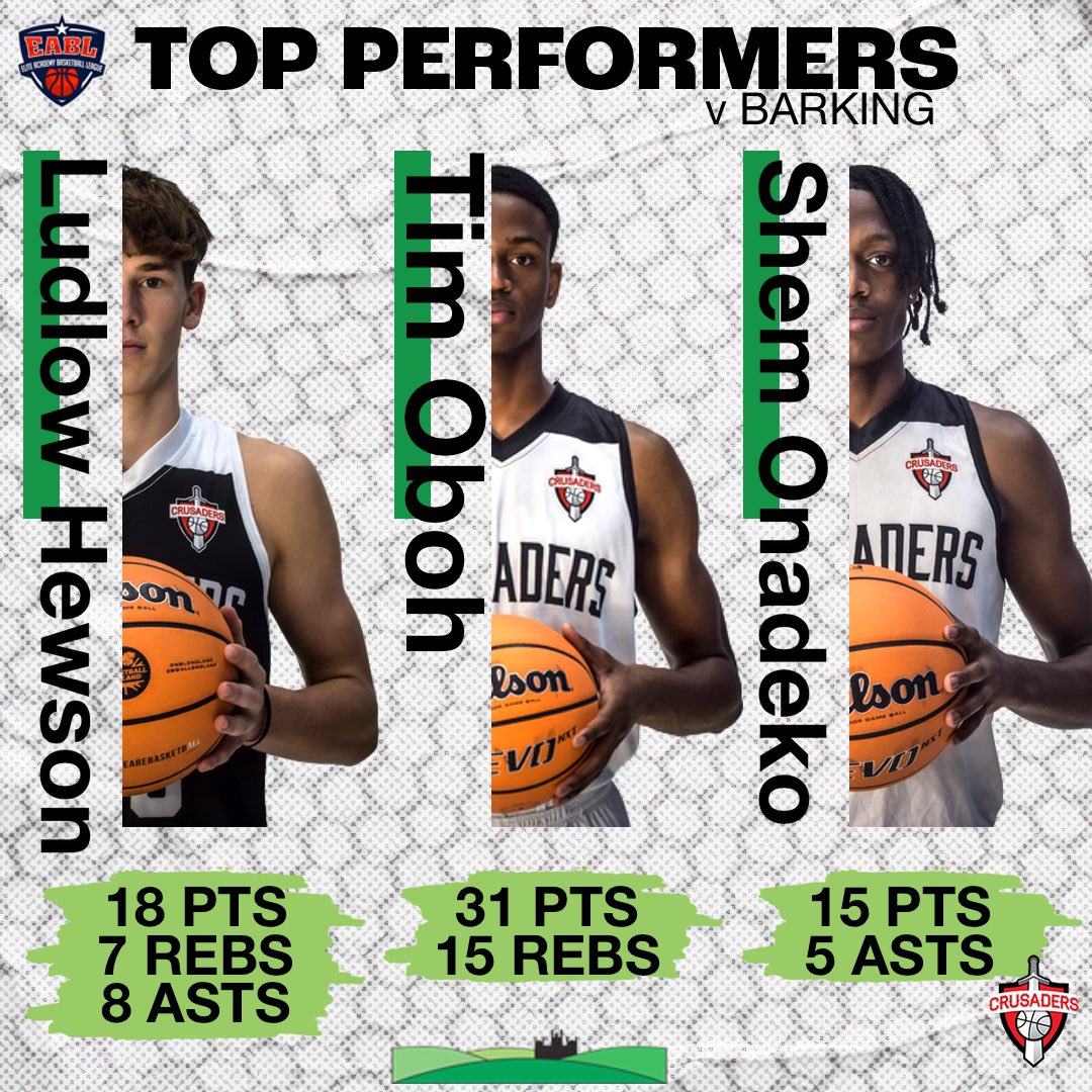📈 A brilliant team effort from Canterbury Academy to get the dub over Barking Abbey yesterday. #FinalCrusade #WeAreCrusaders