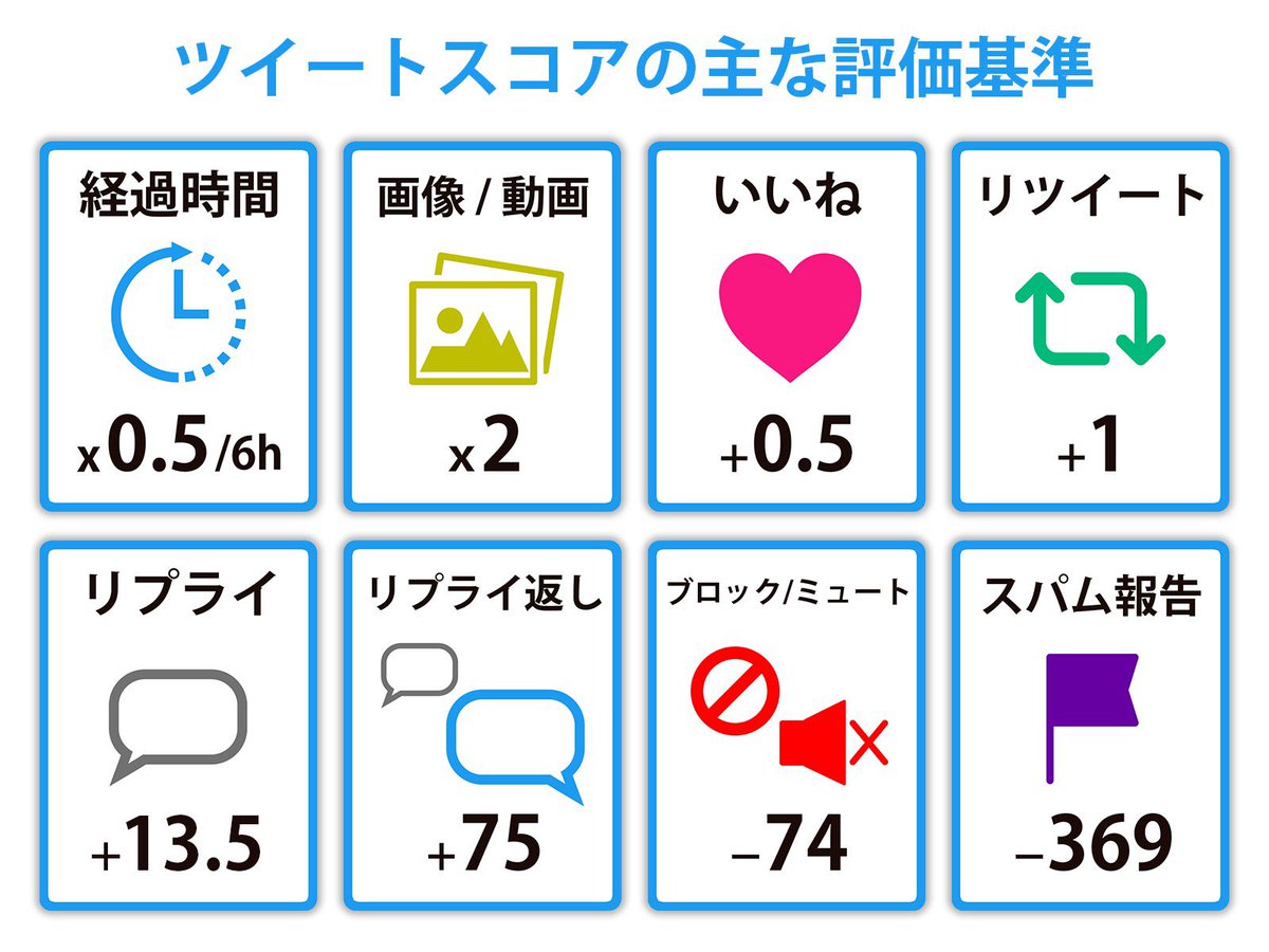 もうすぐ6️⃣0️⃣0️⃣0️⃣！！！
今日中か明日にはいくかな❓

皆さんのお力を貸してください🙇‍♀️

#拡散希望 
#相互フォロー
フォロバ100 
無言フォロー大歓迎
RT協力お願いします
いいねした人全員フォロー
#交流の森