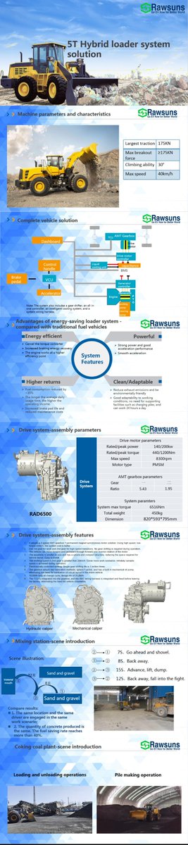 FGoevnow's tweet image. 5T hybrid loader system solution 200Kw 1200Nm efficient high power motor RAD6500
#acmotor #PMSM #hybridmotor #electrichybriddrivesystem #evdrivesystem #VCU #lithiumbattery #lifepo4

Fiona Goevnow
Email: fiona@rawsuns.com
Wechat/Whatsapp: +86 13342728981