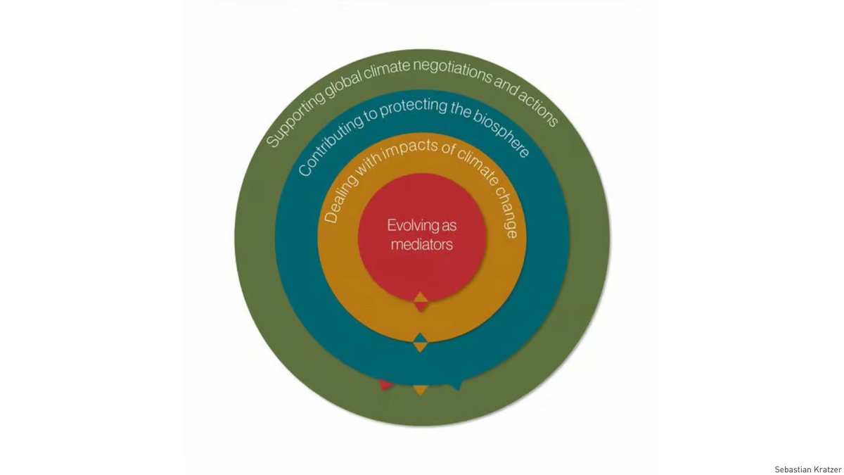 “For the peace mediation sector, four 'frontiers' lie ahead if we hope to help prevent the worst outcomes of climate change and environmental degradation”, writes Sebastian Kratzer. — <a href="/hdcentre/">Centre for Humanitarian Dialogue</a> 

Understand each one of them:
🕊️ adelph.it/ClimateFrontie…