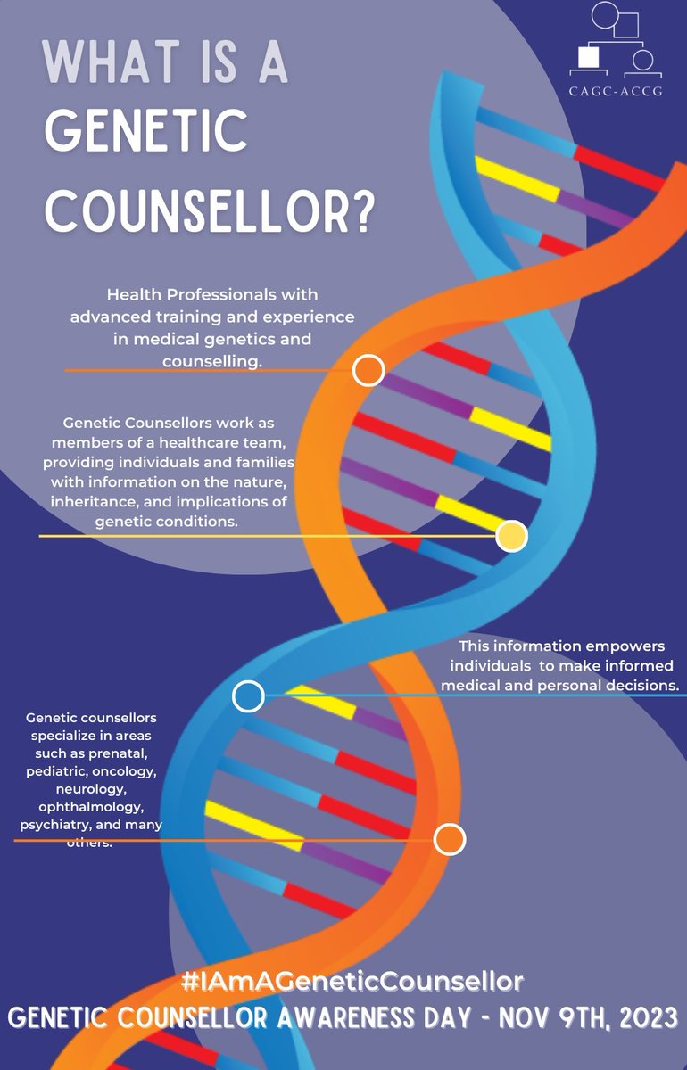 Recognizing my #genechat colleagues today and the amazing and important work they do.  DYK that the first GC program grads started working in the 1980s and now there are almost 500 of us in Canada? #iamageneticcounsellor