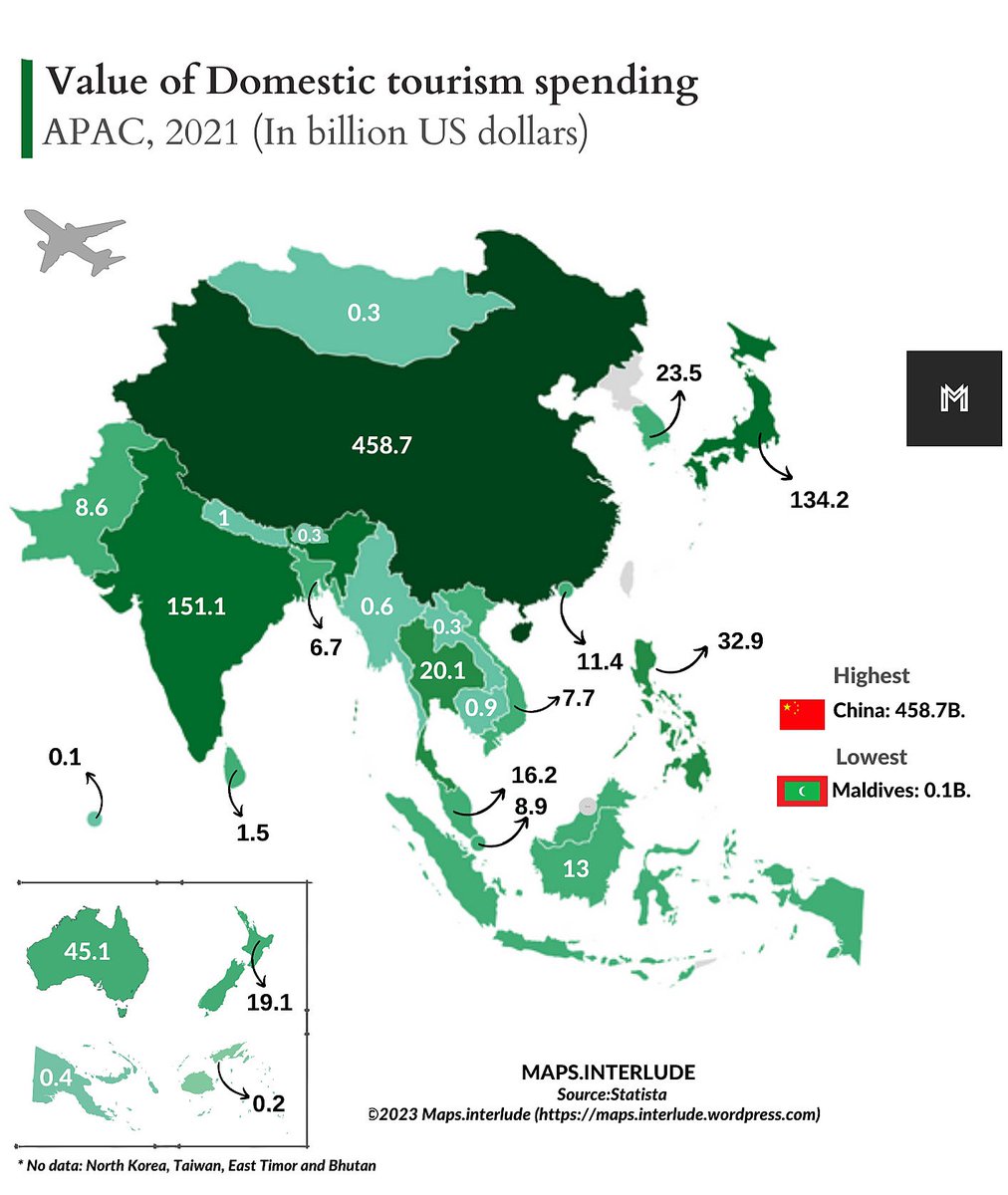 Value of #domestictourism spending; #APAC 2021 (in billion US dollars) 
~
Highest: 🇨🇳#China 458.7B 
.
Lowest: 🇲🇻#Maldives 0.1B
•
#maps #tourism #dataviz #geospatial #SoutheastAsia #traveling #asia