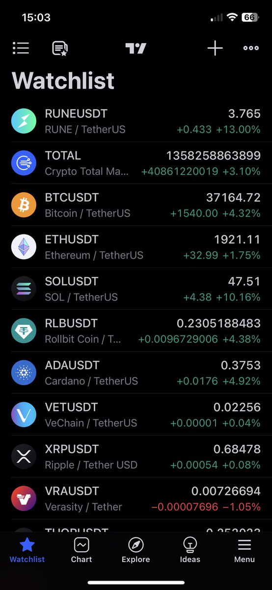 We had to wait a long time… #BTC