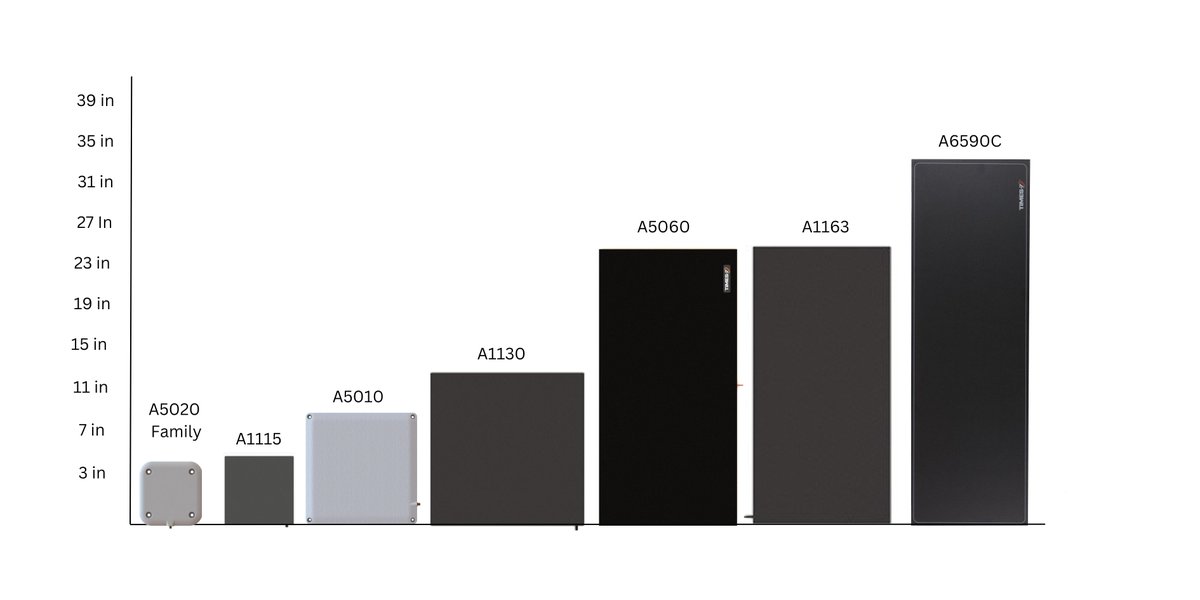 At Times-7 we offer a diverse antenna portfolio, from compact options to high-gain powerhouses. Whether tracking inventory in retail or optimizing logistics, our antennas integrate into your setup.  times-7.com/uhf-rfid-anten…  

#RFIDInnovation #CustomConnectivity