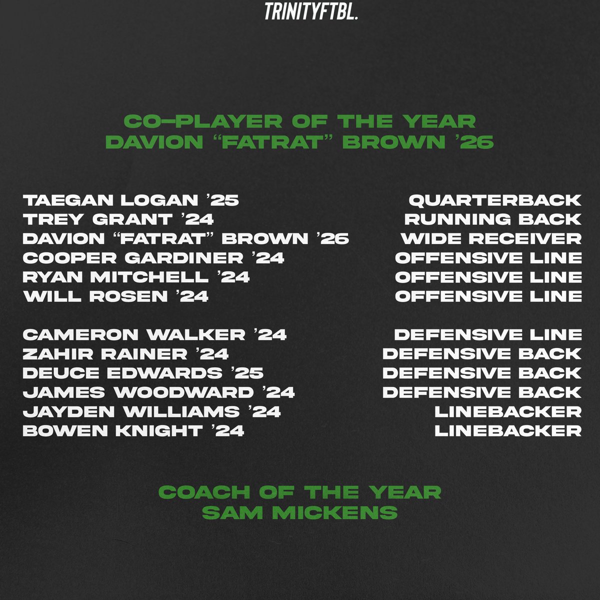 12 Titans named to the 2023 All Virginia Prep League team ‼️ Sophomore Athlete Davion Brown earned Co-Player of the Year. Head Coach Sam Mickens (@ballcoach98) earns Coach of the Year honors for the second straight year. #TheStandard