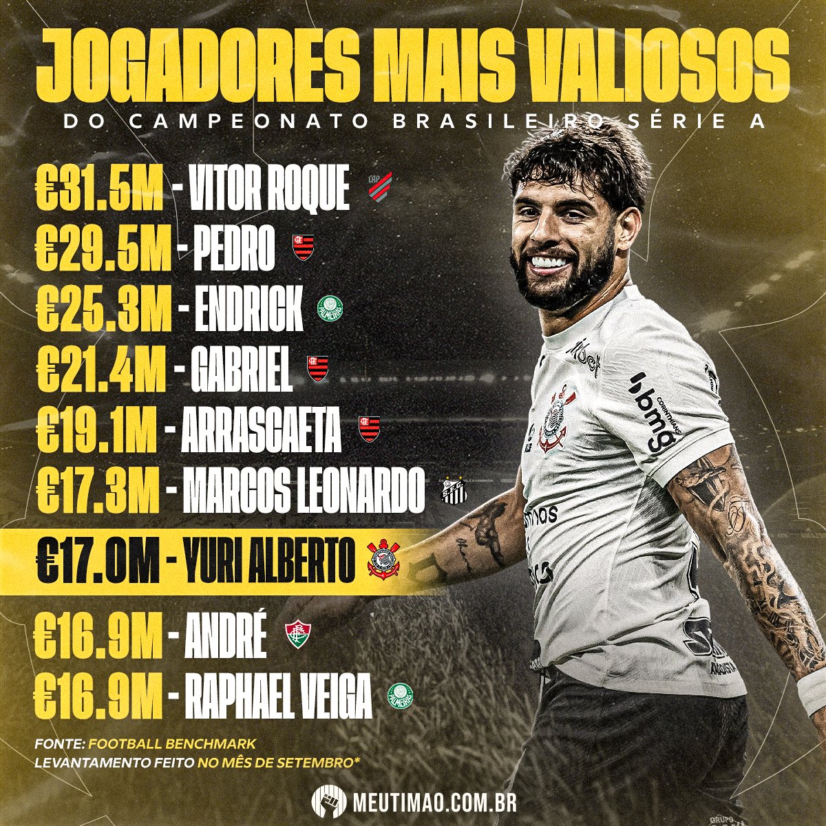 jogadores mais valiosos por time do Brasileirão série A