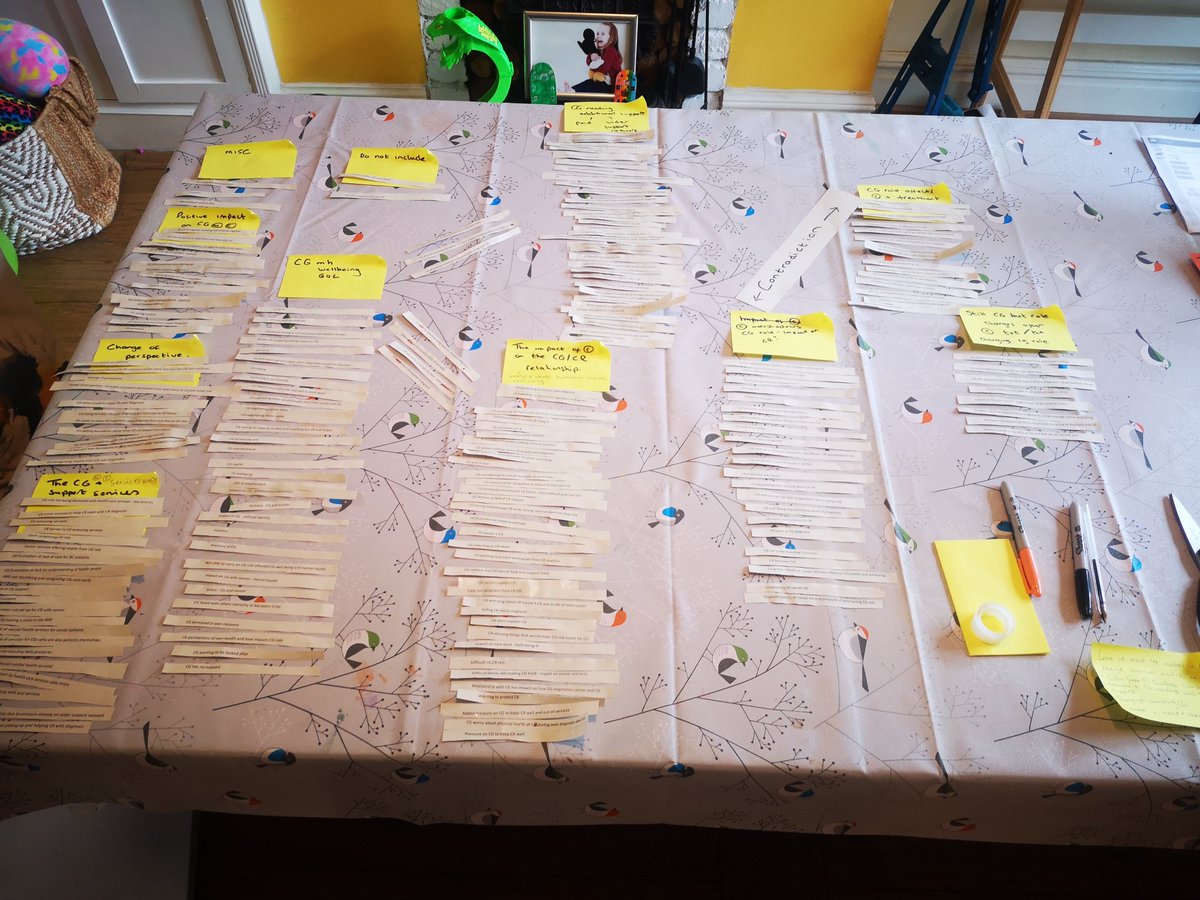 loriwright78's tweet image. Clustering and mapping... Here we go! #phdlife #qualitativeresearch #reflexivethematicanalysis 😁👍