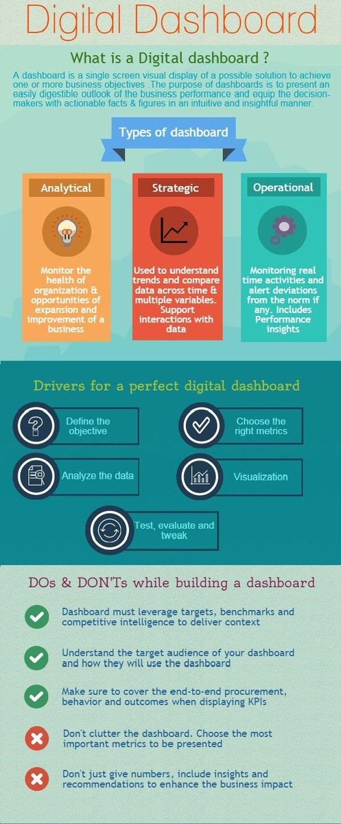 HenryJamesOG's tweet image. When done well, dashboards promote business transparency and provide a single source of truth. This has a trickle-down element where every single person in your company can see how their work impacts the business. @henryjamesog, #dataanalytics, #dataprojects, #projectmanagement.