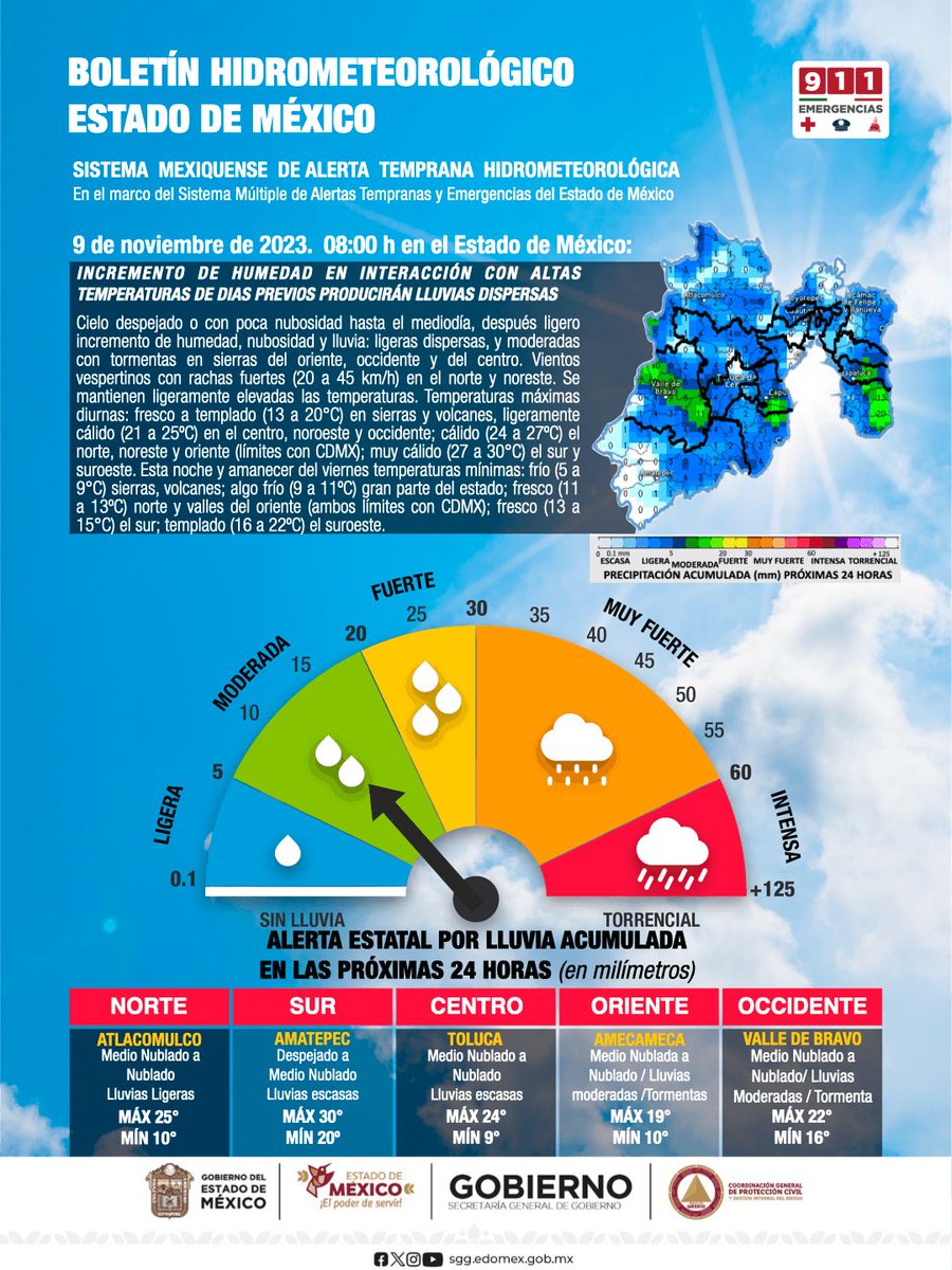 Hoy 9 de noviembre el clima es: 
🌡️ Temperatura: Max. 24°C Min. 9°C 
🌬️ Ráfagas: 20 a 45 Km/h
☀️ Índice UV: Alto 😎FPS +50 
☔️ Probabilidad de Lluvia: Moderada
Más información: bit.ly/3LgB2cj 
bit.ly/3oyG0JO