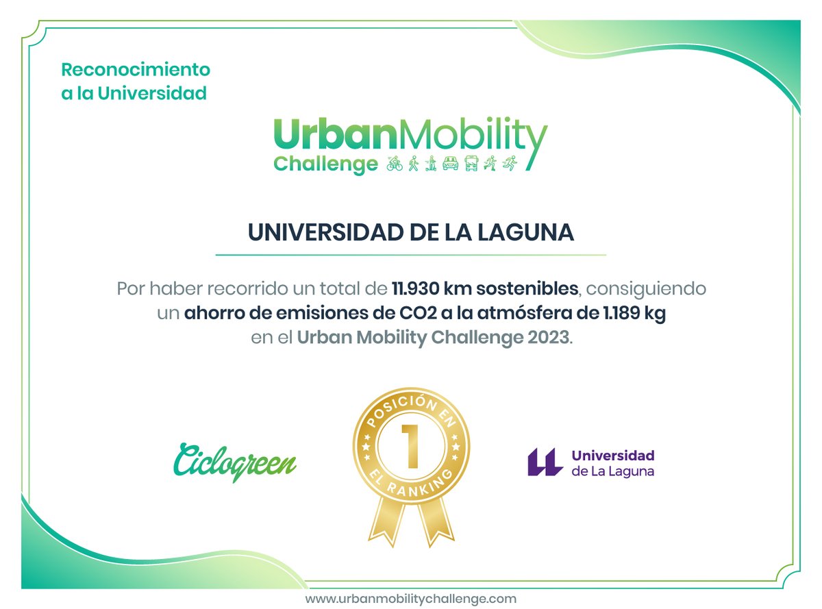 🍀 ¡La #ULL consigue estar en los primeros puestos del Reto Urban Mobility Challenge! La app Ciclogreen propuso el pasado mes de octubre el reto de lograr el mayor número de kilómetros sostenibles con desplazamientos dentro de los campus. ¡Enhorabuena y gracias a todos los que