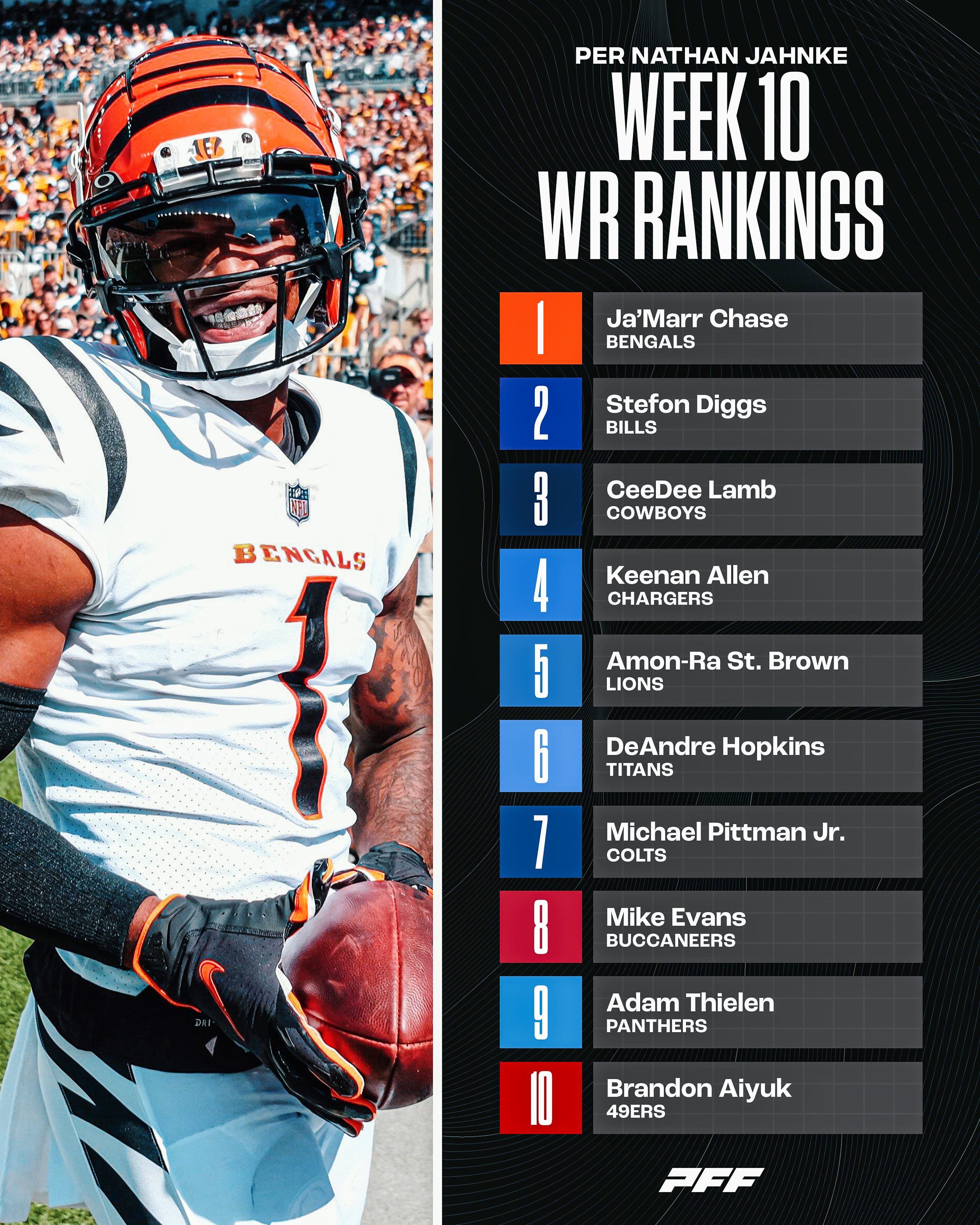 Week 10 wr rankings deals