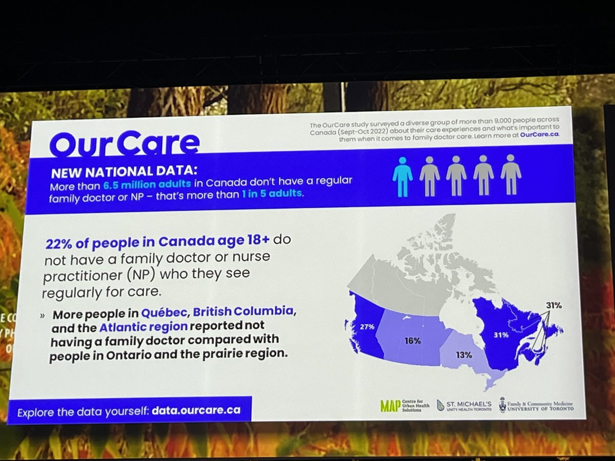 Just heard that the # of adults in BC without a family doc in BC is MORE THAN 1 in 4 😱. Thanks to @tara_kiran for excellent research on engaging public & improving healthcare in 🇨🇦. We need action from @bcndp #bcpoli NOW, to build equitable team-based care @CCurrieadvocate