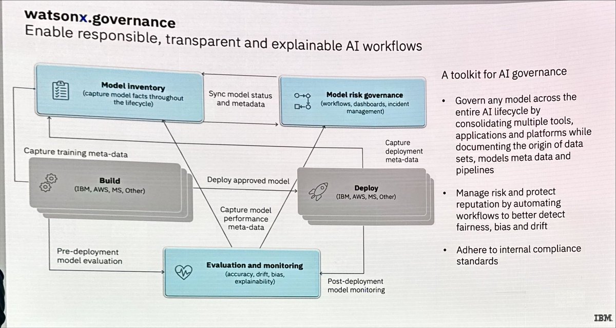 rwang0's tweet image. MyPOV: Watson x governance could be the nutrition label for AI says @robdthomas 

@IBMResearch #IBMResearch
