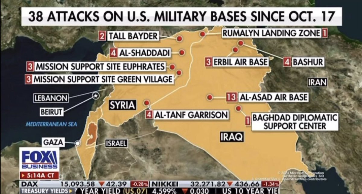Conflicting reports on attacks: Fox News cites 38 missile and drone strikes on U.S. bases in three weeks, while Al-Jazeera, referencing the Pentagon, reports 41 attacks. Discrepancies raise questions. 📰🤔 #SecurityConcerns #MediaReports
